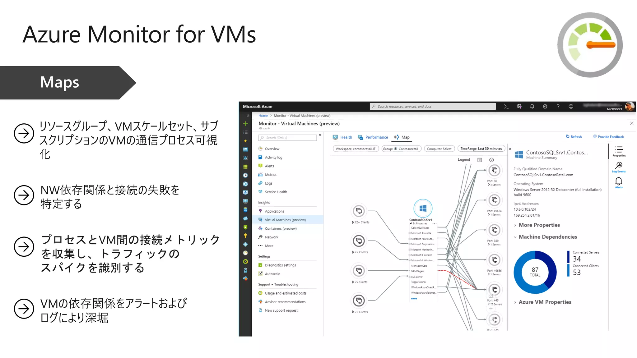 Azure Monitor for VMs
プロセスとVM間の接続メトリック
を収集し、トラフィックの
スパイクを識別する
リソースグループ、VMスケールセット、サブ
スクリプションのVMの通信プロセス可視
化
VMの依存関係をアラートおよび
ログにより深堀
NW依存関係と接続の失敗を
特定する
 