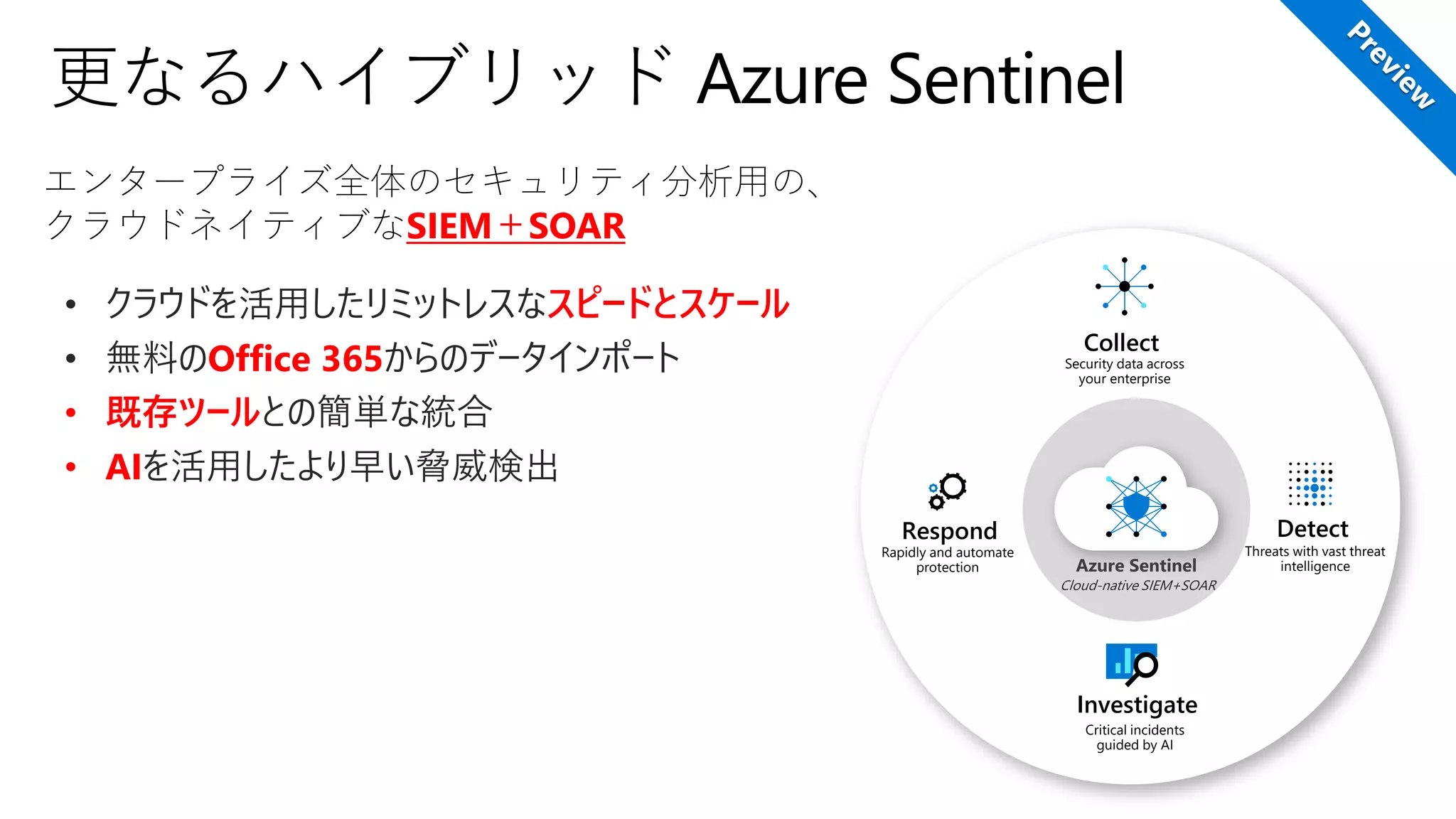 エンタープライズ全体のセキュリティ分析用の、
クラウドネイティブなSIEM＋SOAR
Collect
DetectRespond
Investigate
Security data across
your enterprise
Rapidly and automate
protection
Threats with vast threat
intelligence
Critical incidents
guided by AI
スピードとスケール
Office 365
• 既存ツール
• AI
 