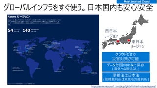 グローバルインフラをすぐ使う。日本国内も安心安全
https://azure.microsoft.com/ja-jp/global-infrastructure/regions/
準拠法は日本法
( 管轄裁判所は東京地方裁判所 )
データは国内のみに保存
( 海外への転送なし )
クラウドだけで
災害対策が可能
東日本
リージョン
西日本
リージョン
Most trusted Cloud
 