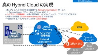 真の Hybrid Cloud の実現
・オンプレミスとクラウド間を接続する Network Connectivity サービス
（ Express Route、VPN、 Azure Virtual WAN ）
・ハイブリッド管理機能、共通の管理API 、インターフェース、プログラミングモデル
・共通の ID 基盤（ Azure Active Directory ）で管理可能
・一貫性のあるハイブリッドクラウド Azure Stack
Hybrid Solutions
Active
Directory
プライベートクラウド
自社データセンター
Network
Connectivity
SaaS
Service＃
Dynamics
CRM / AX
AWS
SaaS
Service＃
ハイブリッド
管理機能
 