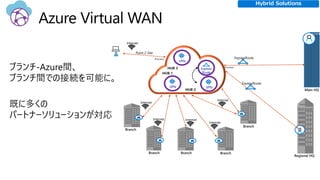 Internet
VPNVPN
VPN
Internet Internet
Internet
Internet
Express
Route
ExpressRoute
ExpressRoute
Internet
Point-2-Site
Hybrid Solutions
 