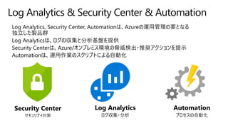 Log Analytics & Security Center & Automation
 