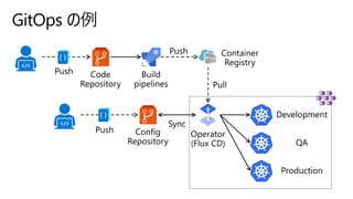 【de:code 2020】 Azure Kubernetes Service と Azure DevOps による GitOps の実践 | PDF