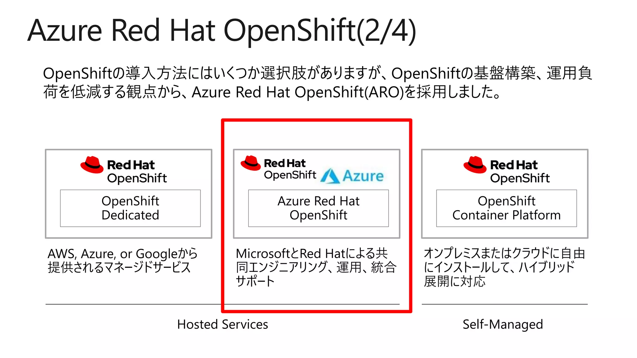 Azure Red Hat OpenShift(2/4)
OpenShift
Dedicated
Azure Red Hat
OpenShift
OpenShift
Container Platform
AWS, Azure, or Googleから
提供されるマネージドサービス
オンプレミスまたはクラウドに自由
にインストールして、ハイブリッド
展開に対応
MicrosoftとRed Hatによる共
同エンジニアリング、運用、統合
サポート
Hosted Services Self-Managed
 