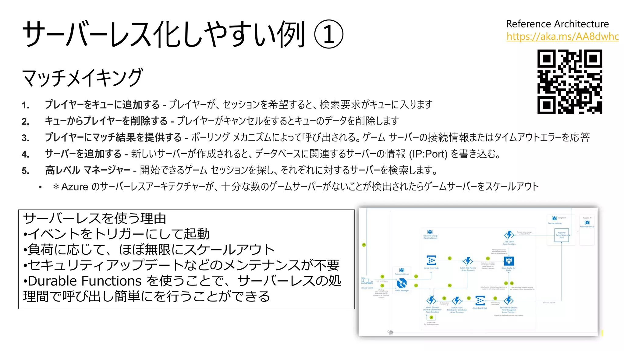 サーバーレス化しやすい例 ①
1. プレイヤーをキューに追加する - プレイヤーが、セッションを希望すると、検索要求がキューに入ります
2. キューからプレイヤーを削除する - プレイヤーがキャンセルをするとキューのデータを削除します
3. プレイヤーにマッチ結果を提供する - ポーリング メカニズムによって呼び出される。ゲーム サーバーの接続情報またはタイムアウトエラーを応答
4. サーバーを追加する - 新しいサーバーが作成されると、データベースに関連するサーバーの情報 (IP:Port) を書き込む。
5. 高レベル マネージャー - 開始できるゲーム セッションを探し、それぞれに対するサーバーを検索します。
• ＊Azure のサーバーレスアーキテクチャーが、十分な数のゲームサーバーがないことが検出されたらゲームサーバーをスケールアウト
サーバーレスを使う理由
•イベントをトリガーにして起動
•負荷に応じて、ほぼ無限にスケールアウト
•セキュリティアップデートなどのメンテナンスが不要
•Durable Functions を使うことで、サーバーレスの処
理間で呼び出し簡単にを行うことができる
Reference Architecture
https://aka.ms/AA8dwhc
 