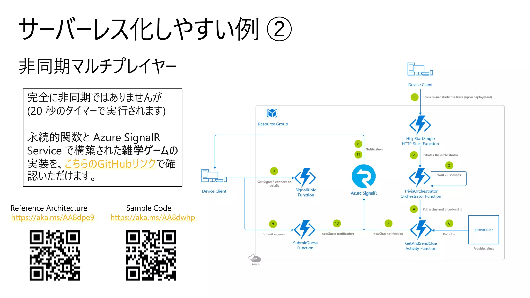 サーバーレス化しやすい例 ②
完全に非同期ではありませんが
(20 秒のタイマーで実行されます)
永続的関数と Azure SignalR
Service で構築された雑学ゲームの
実装を、こちらのGitHubリンクで確
認いただけます。
Sample Code
https://aka.ms/AA8dwhp
Reference Architecture
https://aka.ms/AA8dpe9
 