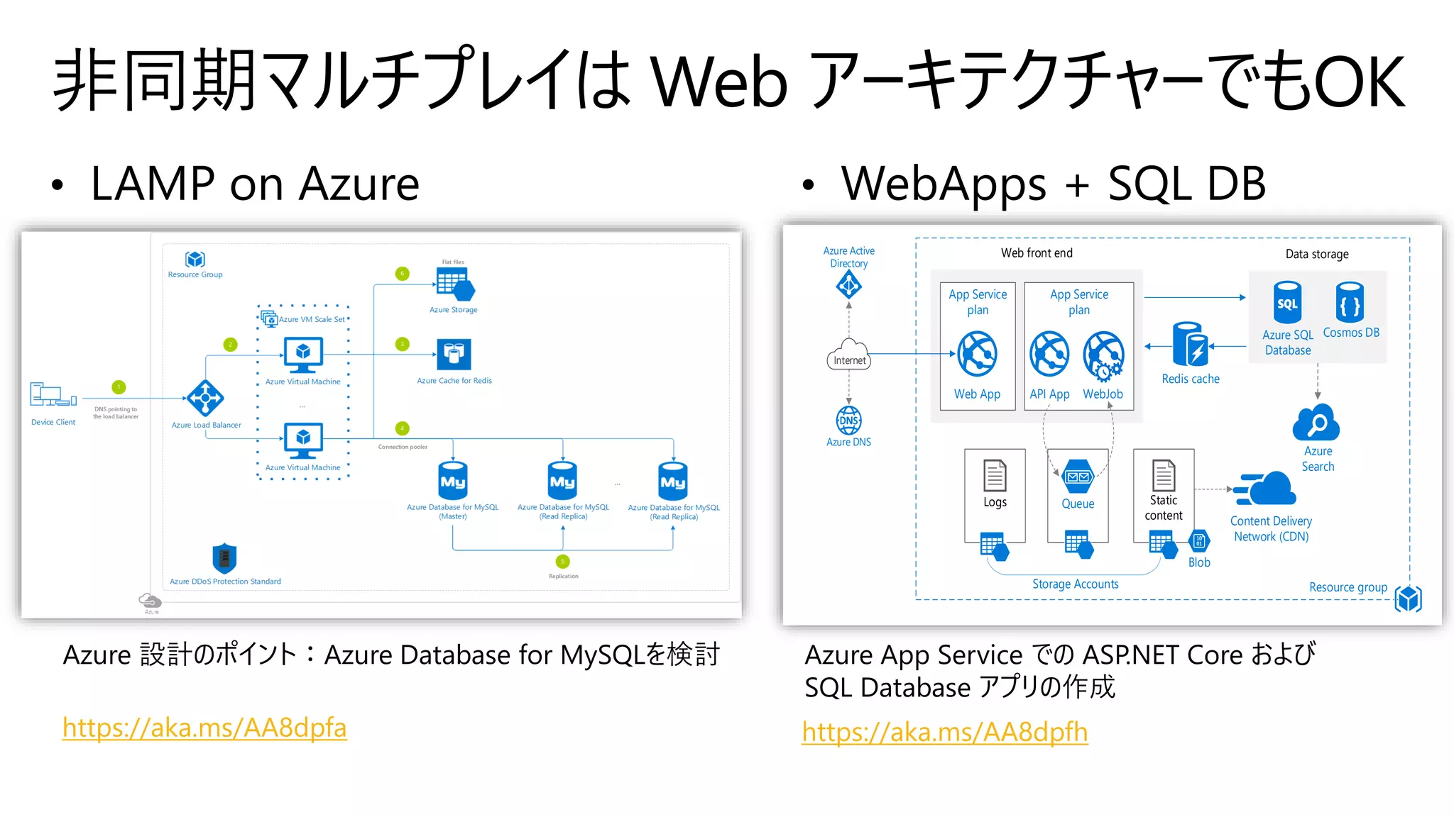 非同期マルチプレイは Web アーキテクチャーでもOK
Azure 設計のポイント：Azure Database for MySQLを検討 Azure App Service での ASP.NET Core および
SQL Database アプリの作成
Web front end
Content Delivery
Network (CDN)
App Service
plan
Web App
Azure SQL
Database
Azure
Search
Logs Queue Static
content
Blob
App Service
plan
API App
Redis cache
Cosmos DB
WebJob
Storage Accounts Resource group
Internet
Azure Active
Directory
Azure DNS
Data storage
https://aka.ms/AA8dpfa https://aka.ms/AA8dpfh
 