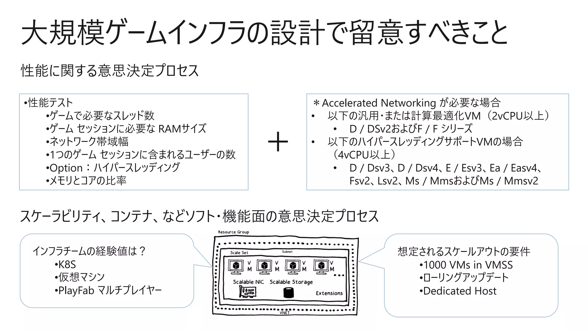大規模ゲームインフラの設計で留意すべきこと
性能に関する意思決定プロセス
•性能テスト
•ゲームで必要なスレッド数
•ゲーム セッションに必要な RAMサイズ
•ネットワーク帯域幅
•1つのゲーム セッションに含まれるユーザーの数
•Option：ハイパースレッディング
•メモリとコアの比率
＋
＊Accelerated Networking が必要な場合
• 以下の汎用・または計算最適化VM（2vCPU以上）
• D / DSv2およびF / F シリーズ
• 以下のハイパースレッディングサポートVMの場合
（4vCPU以上）
• D / Dsv3、D / Dsv4、E / Esv3、Ea / Easv4、
Fsv2、Lsv2、Ms / MmsおよびMs / Mmsv2
スケーラビリティ、コンテナ、などソフト・機能面の意思決定プロセス
想定されるスケールアウトの要件
•1000 VMs in VMSS
•ローリングアップデート
•Dedicated Host
インフラチームの経験値は？
•K8S
•仮想マシン
•PlayFab マルチプレイヤー
 