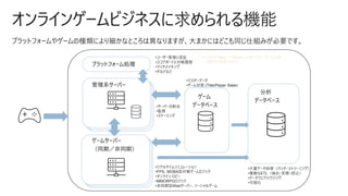 オンラインゲームビジネスに求められる機能
プラットフォームやゲームの種類により細かなところは異なりますが、大まかにはどこも同じ仕組みが必要です。
•ユーザー管理と認証
•スコアボードと対戦履歴
•マッチメイキング
•ギルドなど
•リアルタイムシミュレーション
•FPS、MOBA型対戦ゲームロジック
•オンライン ロビー
•MMORPGロジック
•非同期型Webサーバー、ソーシャルゲーム
•マスターデータ
•ゲーム状態 (Title/Player State)
•大量データ処理（バッチ・ストリーミング）
•複雑なETL（抽出・変換・読込）
•データウェアハウジング
•可視化
•サーバーの割当
•監視
•スケーリング
☜ これらは Xbox や Steam などのプラットフォーム企業
が提供する場合もある
 