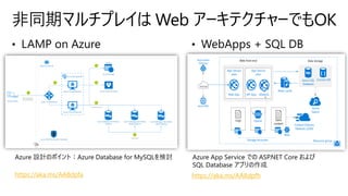 非同期マルチプレイは Web アーキテクチャーでもOK
Azure 設計のポイント：Azure Database for MySQLを検討 Azure App Service での ASP.NET Core および
SQL Database アプリの作成
Web front end
Content Delivery
Network (CDN)
App Service
plan
Web App
Azure SQL
Database
Azure
Search
Logs Queue Static
content
Blob
App Service
plan
API App
Redis cache
Cosmos DB
WebJob
Storage Accounts Resource group
Internet
Azure Active
Directory
Azure DNS
Data storage
https://aka.ms/AA8dpfa https://aka.ms/AA8dpfh
 