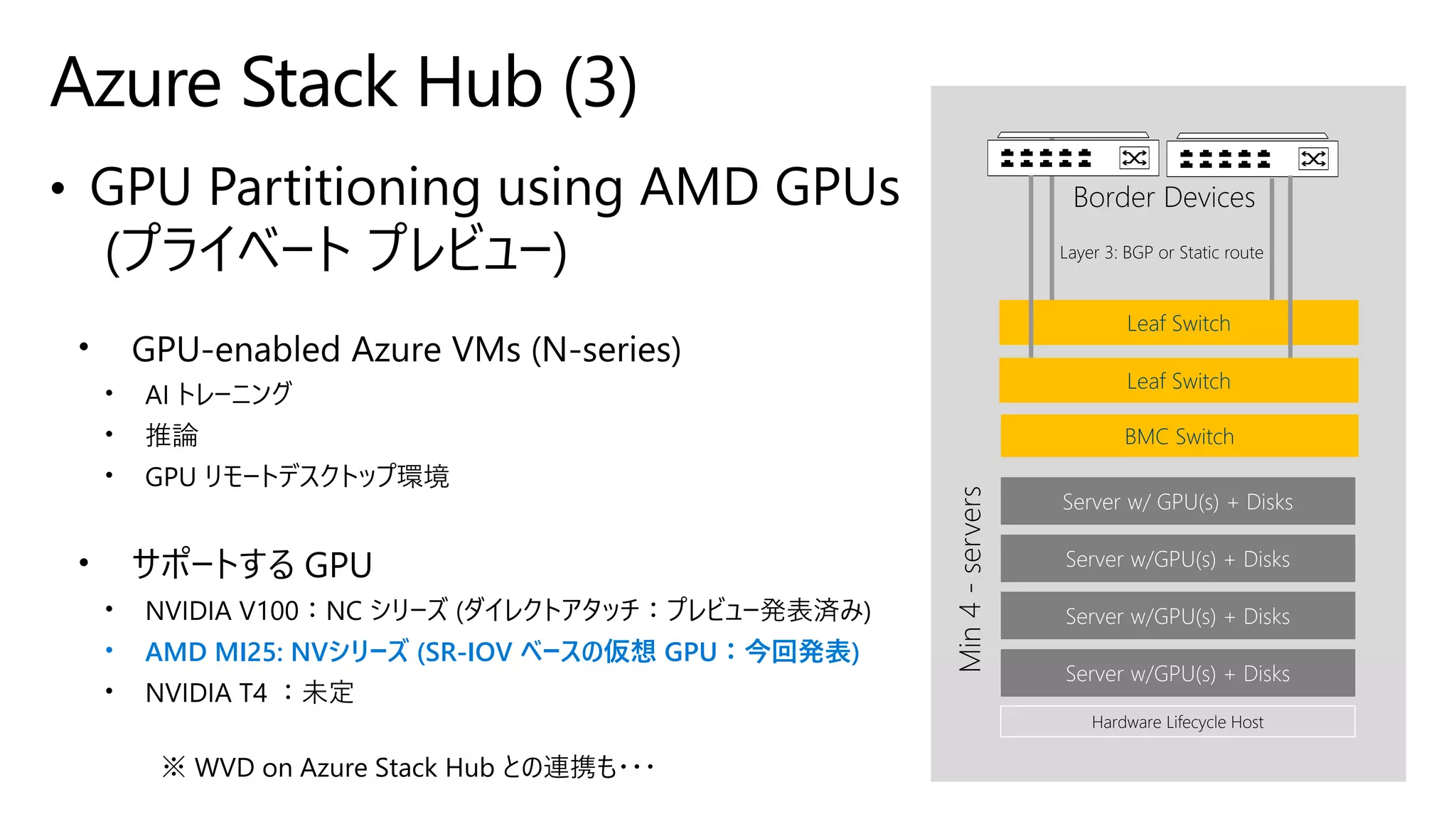 Azure Stack Hub (3)
• AMD MI25: NVシリーズ (SR-IOV ベースの仮想 GPU：今回発表)
Border Devices
Leaf Switch
Leaf Switch
BMC Switch
Hardware Lifecycle Host
Layer 3: BGP or Static route
Min4-servers
 