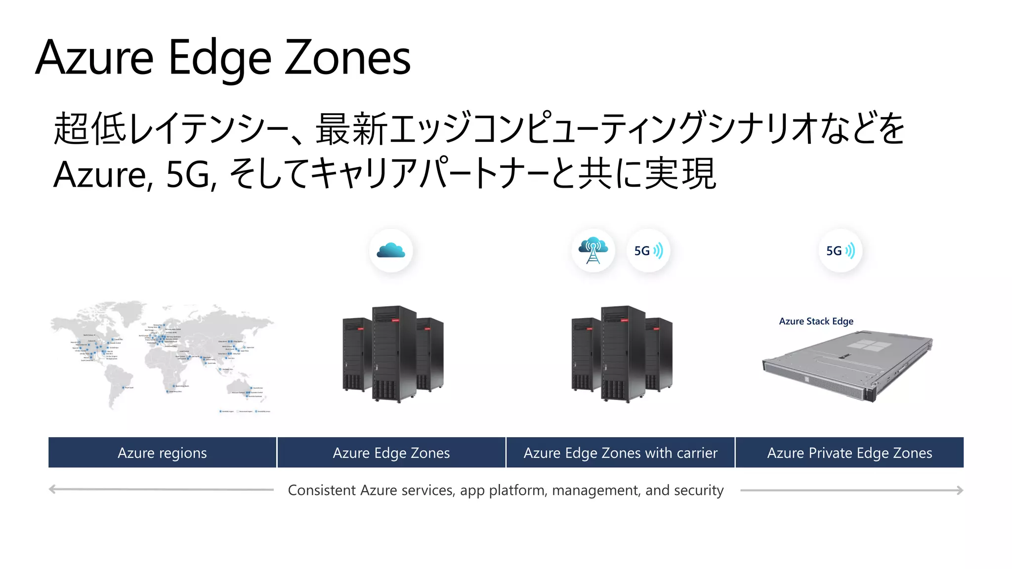 Azure Edge Zones
Consistent Azure services, app platform, management, and security
Azure Stack Edge
 