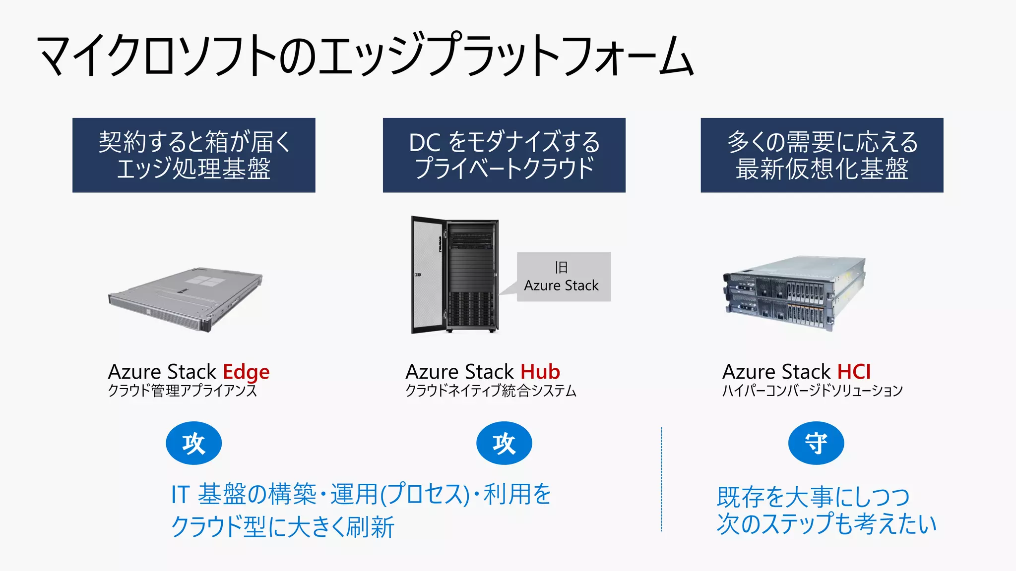Azure Stack Edge
クラウド管理アプライアンス
Azure Stack Hub
クラウドネイティブ統合システム
Azure Stack HCI
ハイパーコンバージドソリューション
旧
Azure Stack
IT 基盤の構築・運用(プロセス)・利用を
クラウド型に大きく刷新
既存を大事にしつつ
次のステップも考えたい
 
