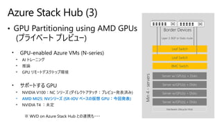 Azure Stack Hub (3)
• AMD MI25: NVシリーズ (SR-IOV ベースの仮想 GPU：今回発表)
Border Devices
Leaf Switch
Leaf Switch
BMC Switch
Hardware Lifecycle Host
Layer 3: BGP or Static route
Min4-servers
 