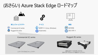 機能
高可用性
GPU サポート
新しいフォームファクター
Commercial (C) series
Rugged (R) series
サービス
仮想マシン (Linux, Windows)
Kubernetes
Commercial (C) series
エンタープライズ対応フォーム ファクター
Rugged (R) series
過酷な条件下での利用に対応する
堅牢でポータブルなバッテリ駆動フォームファクター
 
