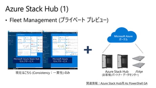 Azure Stack Hub (1)
 