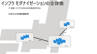 IT 基盤・インフラ全体の全体最適を考える
 