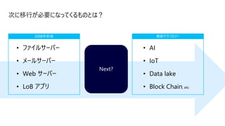次に移行が必要になってくるものとは？
• ファイルサーバー
• メールサーバー
• Web サーバー
• LoB アプリ
2008年前後 最新テクノロジー
• AI
• IoT
• Data lake
• Block Chain, etc
 