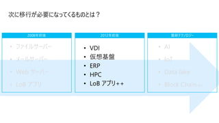 次に移行が必要になってくるものとは？
• ファイルサーバー
• メールサーバー
• Web サーバー
• LoB アプリ
2008年前後 最新テクノロジー
• AI
• IoT
• Data lake
• Block Chain, etc
• VDI
• 仮想基盤
• ERP
• HPC
• LoB アプリ++
2012年前後
 