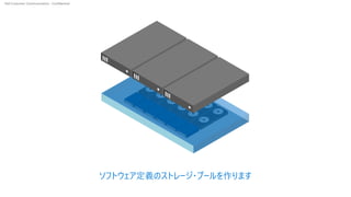 Dell Customer Communication - Confidential
ソフトウェア定義のストレージ・プールを作ります
 