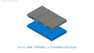 Dell Customer Communication - Confidential
キャッシュ、階層、可用性設定、コーラムは自動的に設定されます
 