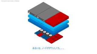 Dell Customer Communication - Confidential
あるいは、ノードがダウンしても、、、
 