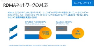 Dell Customer Communication - Confidential
RDMAネットワークの対応
50%
CPU負荷 / 40000 IOPS
70% Read, 30% Write, 4k Random
Random 4K IOPS
CPU100%, Read 100%
956,889
?33%
CPU負荷
~1/3削減
?1,891,946
X2
IOPS
8 Nodes, Intel E5-2660 v3, 4x 800GB SSD, 12x 4TB HDD, 2x 10Gbps Mellanox ConnectX-3 Pro, RoCE
RDMA（リモートダイレクトメモリアクセス） は、コンピュータ間のデータ通信において、一方のコンピュー
タのメモリから、もう一方のコンピュータのメモリにダイレクトに転送することで、高パフォーマンスと、CPU
のリソース消費抑制を実現する技術
ハイパフォーマンス！
 