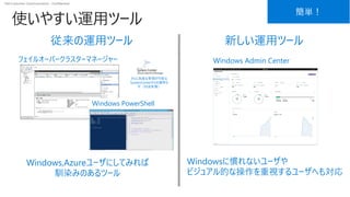 Dell Customer Communication - Confidential
使いやすい運用ツール
従来の運用ツール 新しい運用ツール
フェイルオーバークラスターマネージャー
Windows PowerShell
Windows Admin Center
Windowsに慣れないユーザや
ビジュアル的な操作を重視するユーザへも対応
さらに高度な管理が可能な
SystemCenterからの運用も
可（別途有償）
Windows,Azureユーザにしてみれば
馴染みのあるツール
簡単！
 