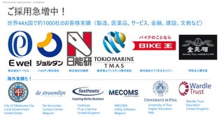 Dell Customer Communication - Confidential
ご採用急増中！
Fasthosts
IT as a Service
United Kingdom
De Stroomlijn
Contact Center
Belgium
City of Oklahoma City
Local Government
United States
MECOMS
Utility Software
Belgium
University of Pisa
Higher Education
Italy
Wardle Trust
Education
United Kingdom
株式会社イーウェル ジョルダン株式会社 東京海上アシスタンス株式会社 株式会社バイク王＆カンパニー株式会社日能研
海外実績も！
世界44ヵ国で約1000社のお客様実績（製造、医薬品、サービス、金融、建設、文教など）
学校法人順天堂
 