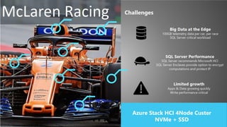 Dell Customer Communication - Confidential
IoT
Edge
Azure Stack HCI 4Node Custer
NVMe + SSD
 