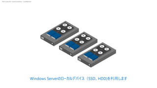 Dell Customer Communication - Confidential
Windows Serverのローカルデバイス（SSD、HDD)を利用します
 