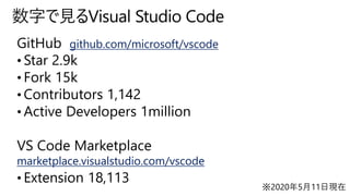 github.com/microsoft/vscode
marketplace.visualstudio.com/vscode
 