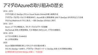 アマダのAzureの取り組みの歴史
AI 開発効率化のための MLOps の導入：今回の話
 