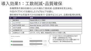 導入効果1：工数削減・品質確保
各種開発作業の自動化により大幅な工数削減・品質確保を見込める。
今回パイプラインで自動化したジョブは以下の通り。
静的解析や出荷基準テストを自動実行・記録することにより、品質の監視も実現。
# ジョブ 説明
1 静的解析 Flake8 を用いたコード解析
2 ユニットテスト Pytest を用いた UT 自動化の仕組みを構築。
3 AIモデル学習・生成 Azure ML Service 上のクラスターで学習・生成。
4 AIモデル変換 ONNX に変換。
5 出荷基準テスト 数百～千枚以上のテスト用画像による結果確認。
6 成果物出力・公開 スクリプト、モデル、精度、評価結果などをセットで保管・公開。
• ソースコードのコミットから成果物の出力まで
1時間～2時間程度で完了する。
※コスト削減のためクラスターの優先度を下げ
てあるので、実行時間は前後する。
 
