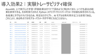 導入効果2：実験トレーサビリティ確保
AzureML 上で実行した学習・評価結果はすべて下図のように残されており、いつでも過去の結
果を参照できる。その時実行された Python スクリプトやハイパーパラメータの値も保存されている。
各結果にタグも付与できるため、特定のスクリプト、 AI モデルを再利用することも容易である。
これにより、ある時点でのモデル・パラメータが不明になることはない。
 