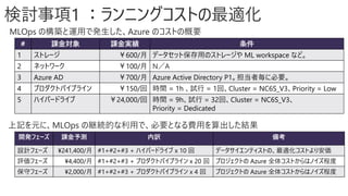 検討事項1 ：ランニングコストの最適化
MLOps の構築と運用で発生した、Azure のコストの概要
# 課金対象 課金実績 条件
1 ストレージ ￥600/月 データセット保存用のストレージや ML workspace など。
2 ネットワーク ￥100/月 N／A
3 Azure AD ￥700/月 Azure Active Directory P1。担当者毎に必要。
4 プロダクトパイプライン ￥150/回 時間 = 1h 、試行 = 1回、Cluster = NC6S_V3、Priority = Low
5 ハイパードライブ ￥24,000/回 時間 = 9h、試行 = 32回、Cluster = NC6S_V3、
Priority = Dedicated
上記を元に、MLOps の継続的な利用で、必要となる費用を算出した結果
開発フェーズ 課金予測 内訳 備考
設計フェーズ ¥241,400/月 #1+#2+#3 + ハイパードライブ x 10 回 データサイエンティストの、最適化コストより安価
評価フェーズ ¥4,400/月 #1+#2+#3 + プロダクトパイプライン x 20 回 プロジェクトの Azure 全体コストからはノイズ程度
保守フェーズ ¥2,000/月 #1+#2+#3 + プロダクトパイプライン x 4 回 プロジェクトの Azure 全体コストからはノイズ程度
 