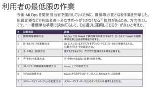 利用者の最低限の作業
今後 MLOps を開発担当者で運用していくために、最低限必要となる作業を列挙した。
組織変更などで有識者の十分なサポートができなくなる可能性があるため、方向性とし
ては、“一番簡単な手順で決め打ちして、その通りに運用してもらう” が良いと考えた。
# 記載項目 詳細
1 開発環境構築方法 MLOps では Flake8 で静的解析を実行するので、ローカルで Flake8 の指摘
事項を潰し込める環境を作成する。
2 ローカル PC での実験方法 Git に入っているスクリプトをダウンロードして、ローカルで実験する方法。
引数やパラメータの設定方法。
3 コード修正・登録方法 誰でもできるように、ブラウザで登録する手順を記載する。
4 データセット変更方法 データセットの追加・変更・削除手順。
5 メトリック・試験結果の確認方法 Azure 上での確認方法
6 モデルの取得方法 Azure からのダウンロード、もしくは Artifact としての取得
7 メジャー・マイナーバージョンの変更方法 メジャー・マイナーバージョンのインクリメント基準とその方法。
 