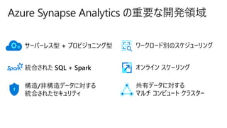 Azure Synapse Analytics の重要な開発領域
サーバーレス型 + プロビジョニング型
構造/非構造データに対する
統合されたセキュリティ
ワークロード別のスケジューリング
オンライン スケーリング
共有データに対する
マルチ コンピュート クラスター
統合された SQL + Spark
 