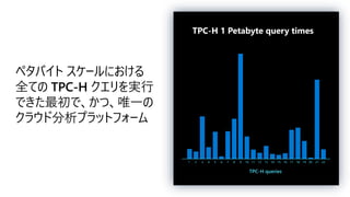 ペタバイト スケールにおける
全ての TPC-H クエリを実行
できた最初で、かつ、唯一の
クラウド分析プラットフォーム
1 2 3 4 5 6 7 8 9 10 11 12 13 14 16 17 18 19 20 21 2215
TPC-H queries
TPC-H 1 Petabyte query times
 