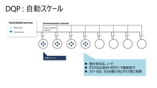 Communication channel
自動スケール
⚫ 増分単位は、ノード
⚫ タスクは以前のトポロジーで継続実行
⚫ スケールは、セルの数と同じタスク数に制限
Meta data
Transactions
Centralized services
Data movement
channel
 