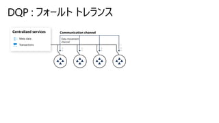 Meta data
Transactions
Centralized services Communication channel
Data movement
channel
 
