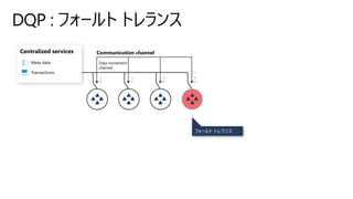 フォールト トレランス
Meta data
Transactions
Centralized services Communication channel
Data movement
channel
 