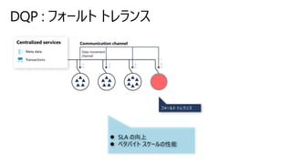 フォールト トレランス
Meta data
Transactions
Centralized services Communication channel
Data movement
channel
⚫ SLA の向上
⚫ ペタバイト スケールの性能
 