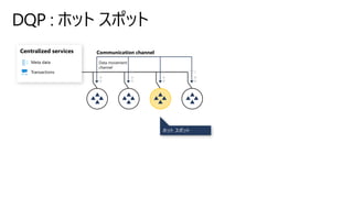 ホット スポット
Meta data
Transactions
Centralized services Communication channel
Data movement
channel
 
