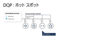 ホット スポット
Meta data
Transactions
Centralized services Communication channel
Data movement
channel
 