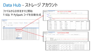 Data Hub - ストレージ アカウント
ファイルから分析をすぐに開始
T-SQL や PySpark コードを自動生成
SQL スクリプト エディターが起動
Spark Notebook が起動
 