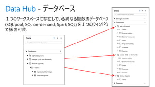 Data Hub - データベース
 