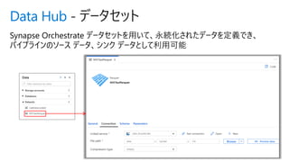 Data Hub - データセット
 