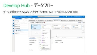 Develop Hub - データフロー
 