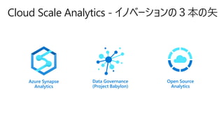 Cloud Scale Analytics - イノベーションの３本の矢
Open Source
Analytics
Azure Synapse
Analytics
Data Governance
(Project Babylon)
 